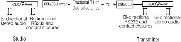 CDQPrima Application Note 8_0904